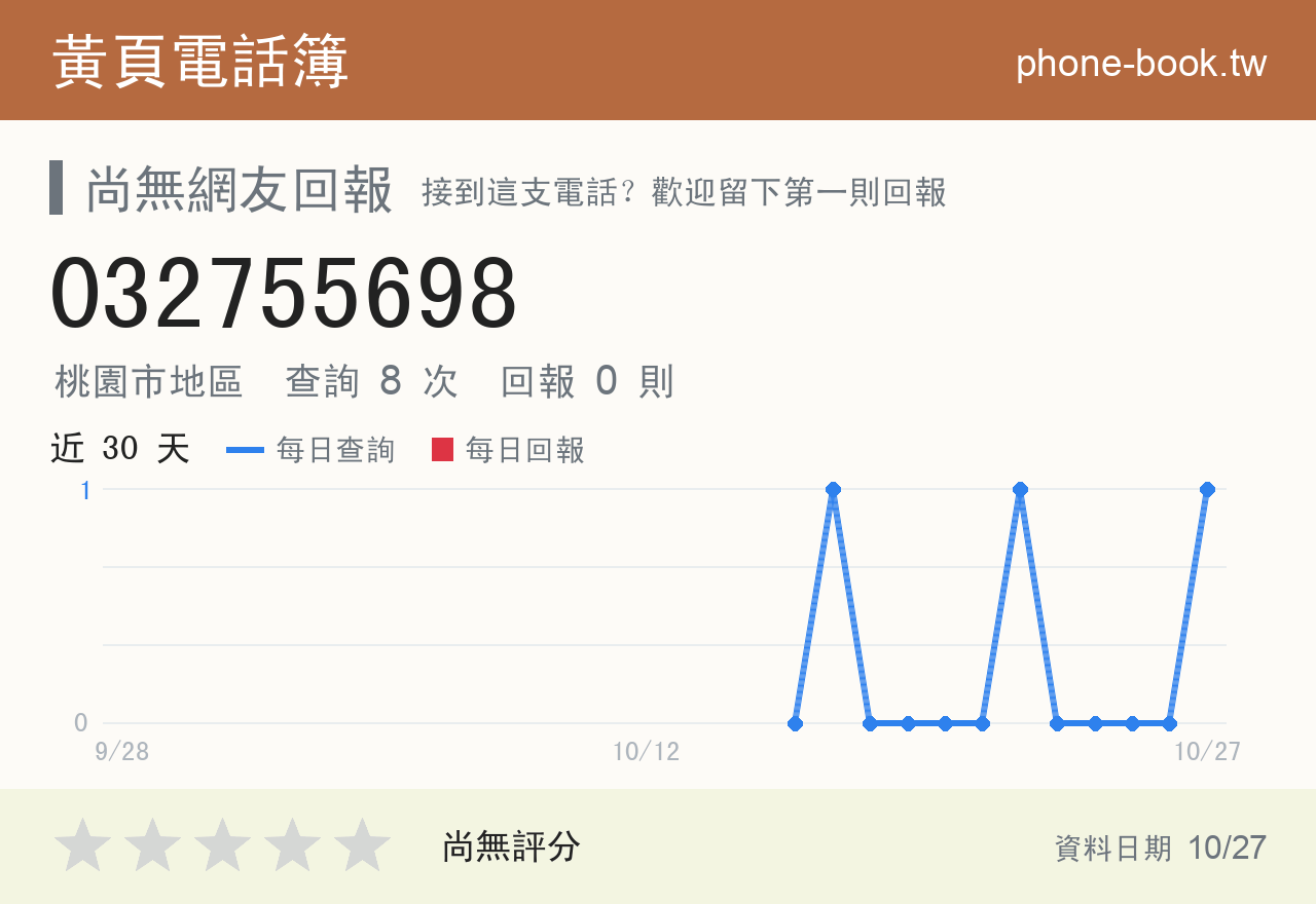 032755698 評分卡：查詢 8 次、網友回報 0 則