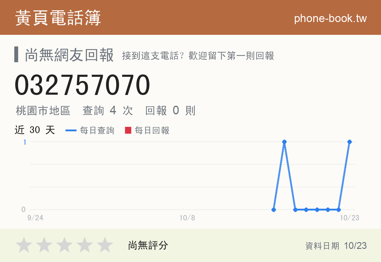 032757070 評分卡：查詢 4 次、網友回報 0 則