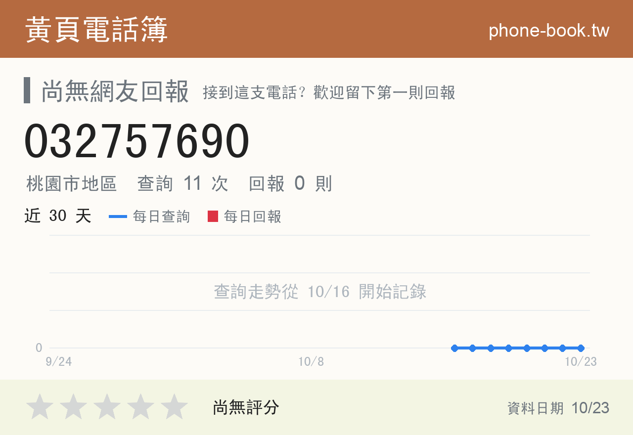 032757690 評分卡：查詢 11 次、網友回報 0 則