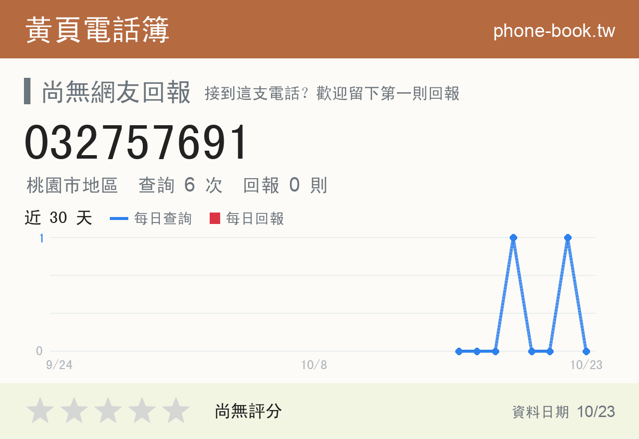 032757691 評分卡：查詢 6 次、網友回報 0 則