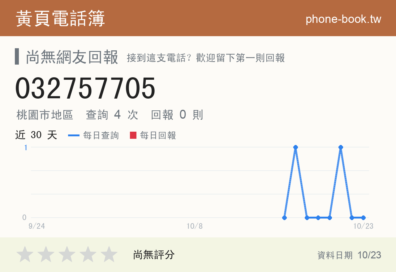 032757705 評分卡：查詢 4 次、網友回報 0 則