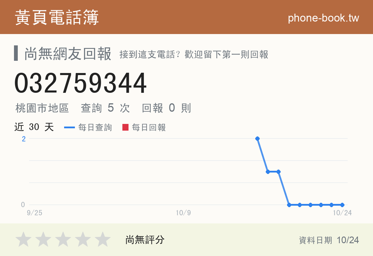 032759344 評分卡：查詢 5 次、網友回報 0 則