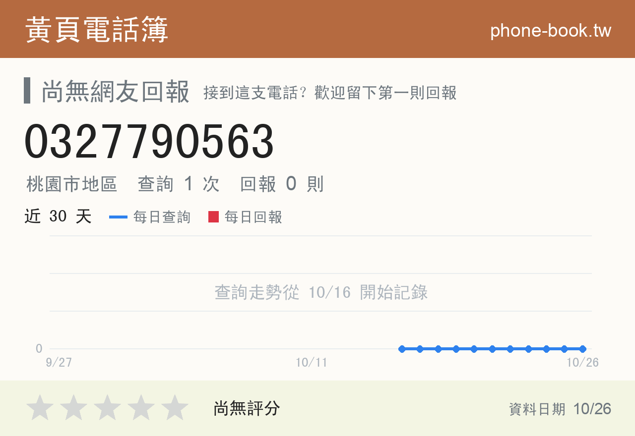 0327790563 評分卡：查詢 1 次、網友回報 0 則