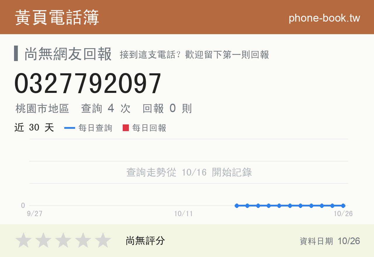 0327792097 評分卡：查詢 4 次、網友回報 0 則