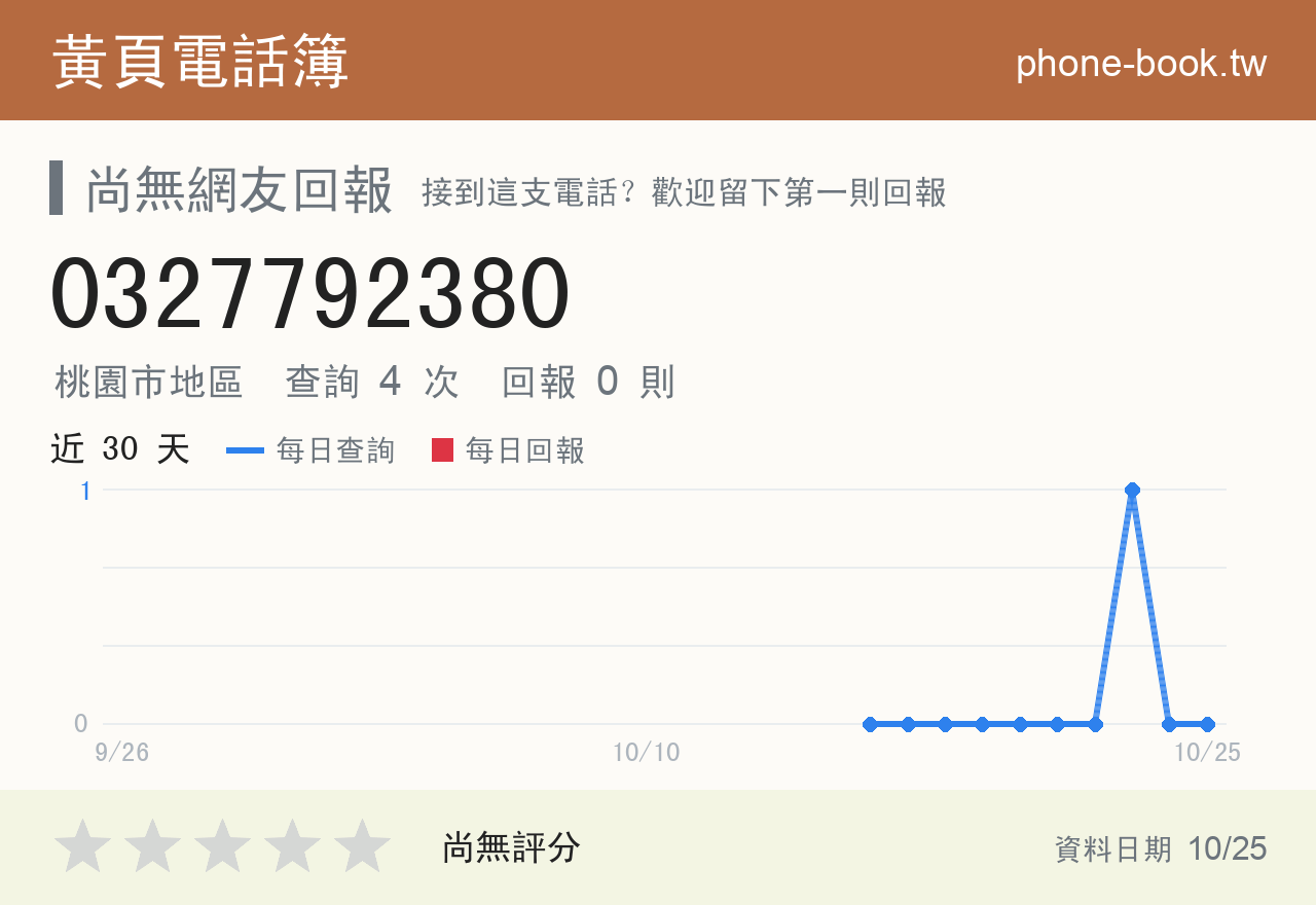 0327792380 評分卡：查詢 4 次、網友回報 0 則