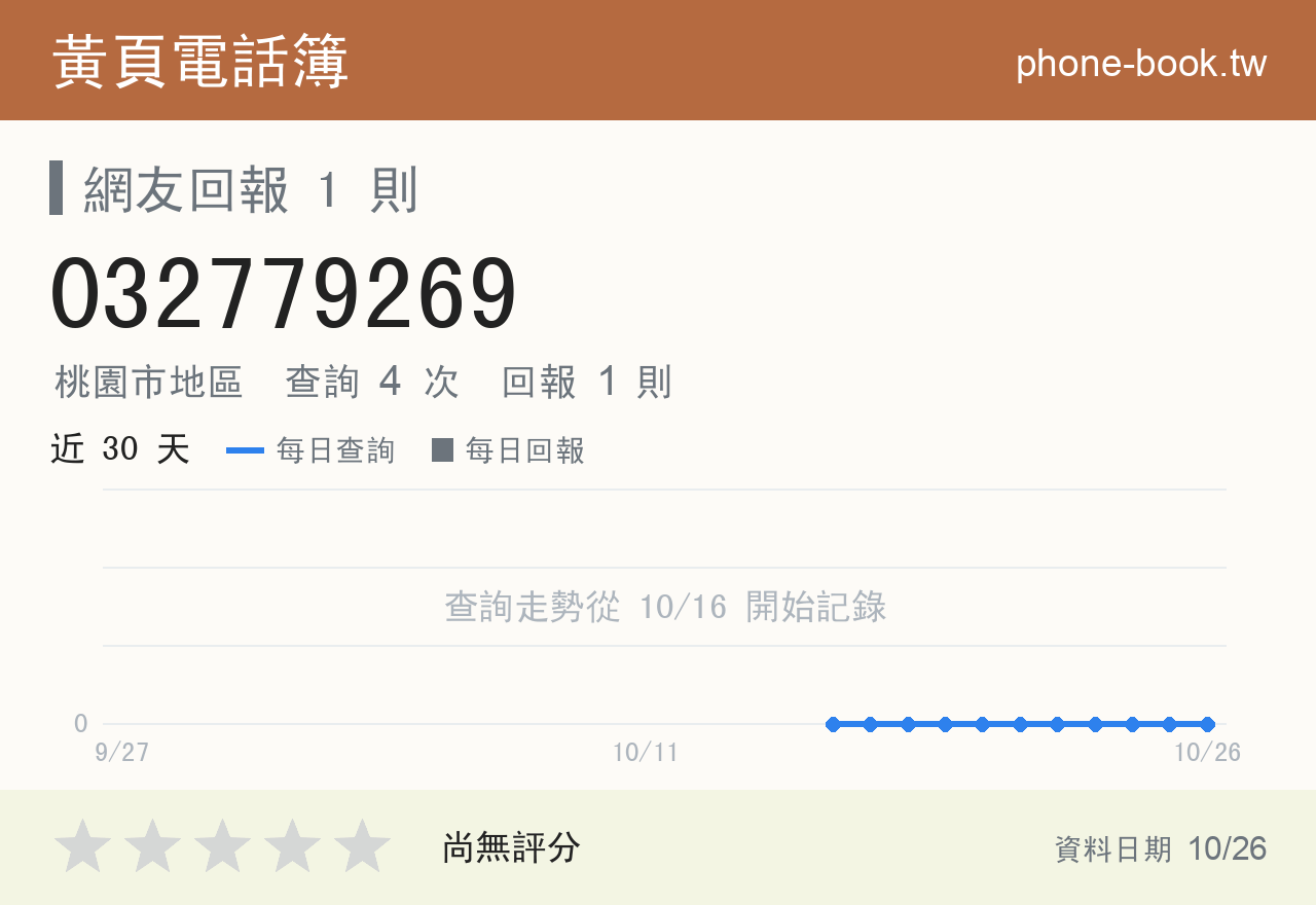 032779269 評分卡：查詢 4 次、網友回報 1 則