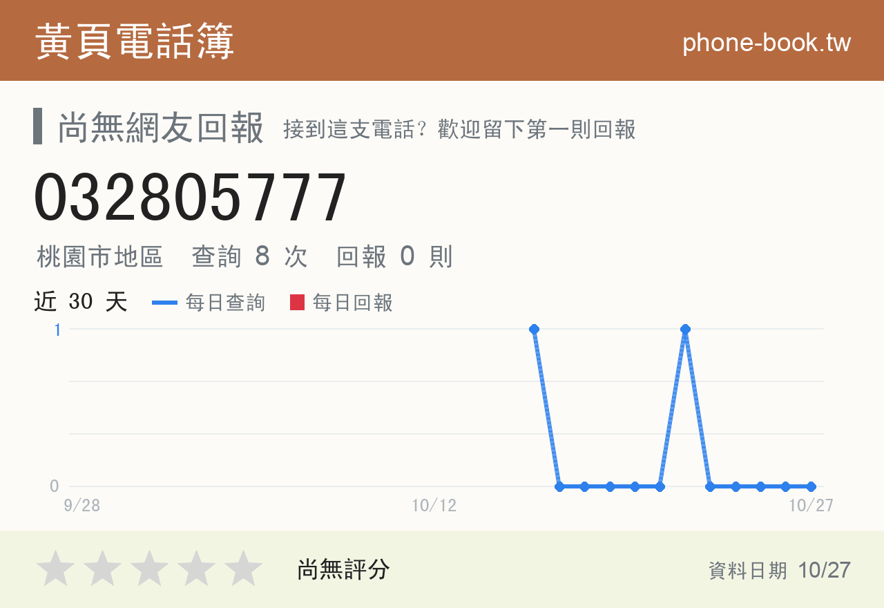 032805777 評分卡：查詢 8 次、網友回報 0 則