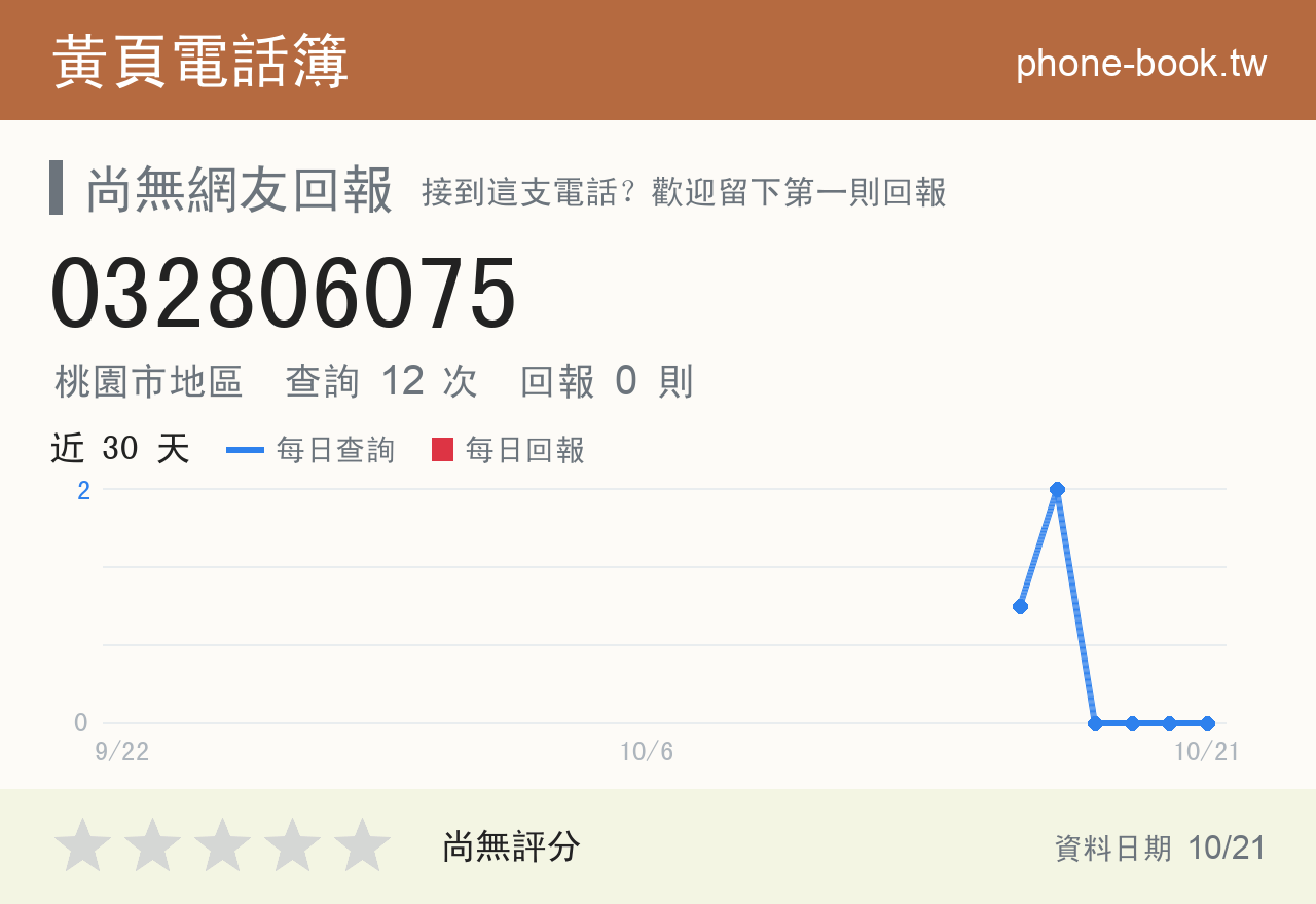 032806075 評分卡：查詢 12 次、網友回報 0 則