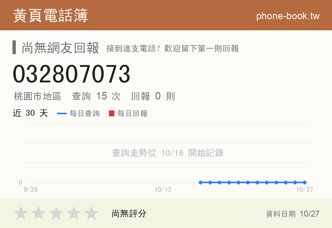032807073 評分卡：查詢 15 次、網友回報 0 則
