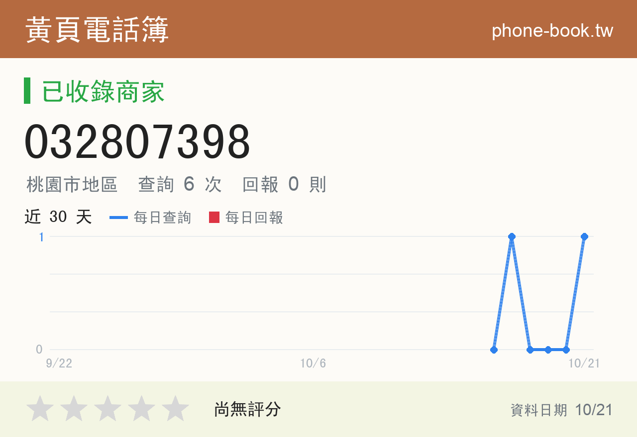 032807398 評分卡：查詢 6 次、網友回報 0 則