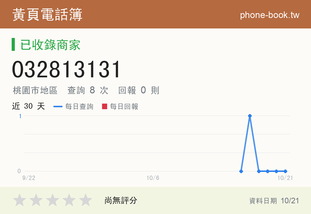 032813131 評分卡：查詢 8 次、網友回報 0 則