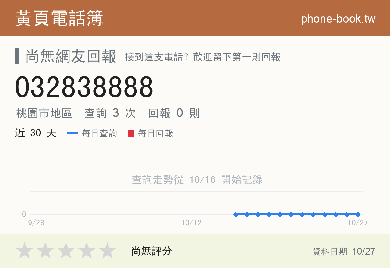 032838888 評分卡：查詢 3 次、網友回報 0 則
