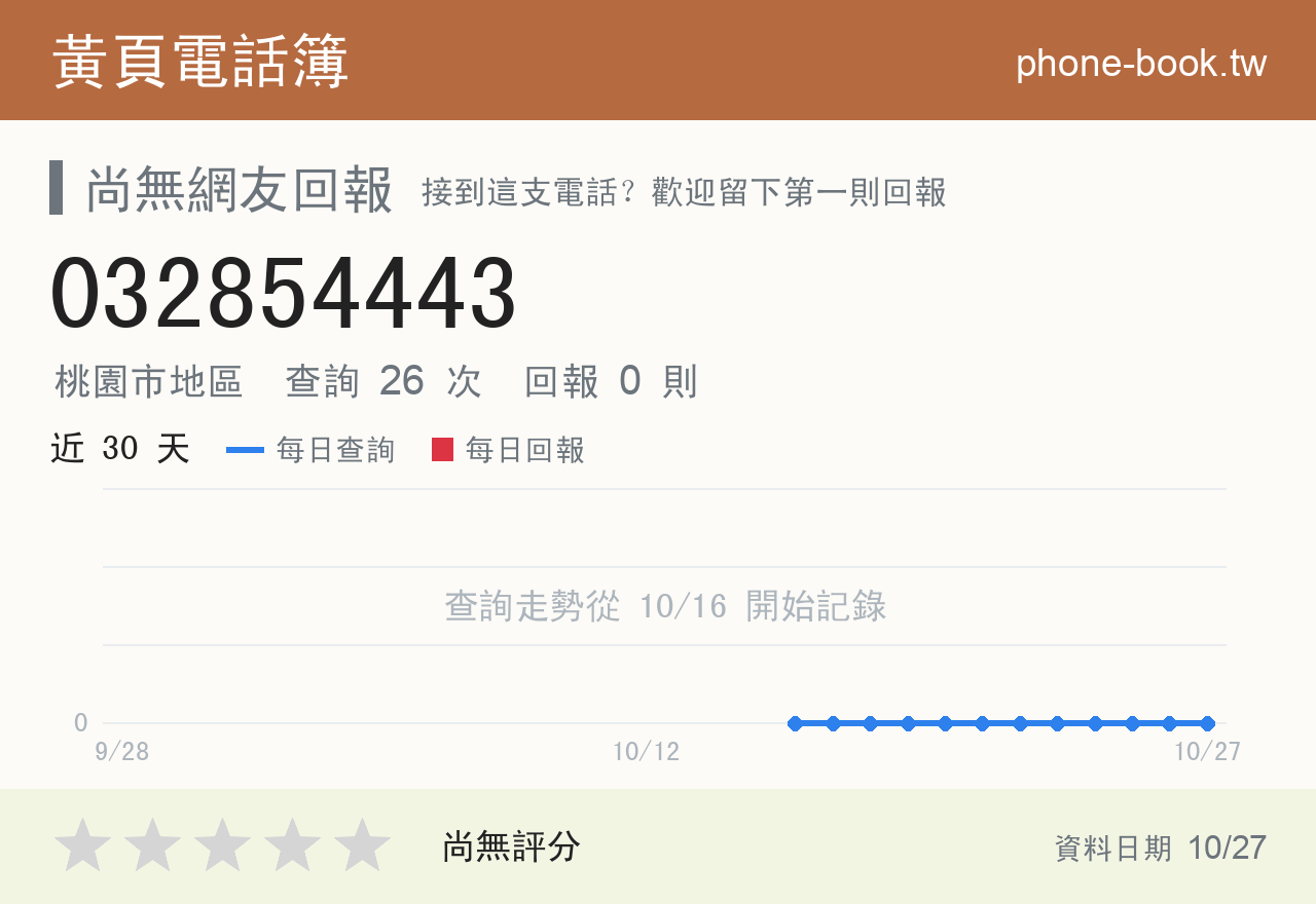 032854443 評分卡：查詢 26 次、網友回報 0 則