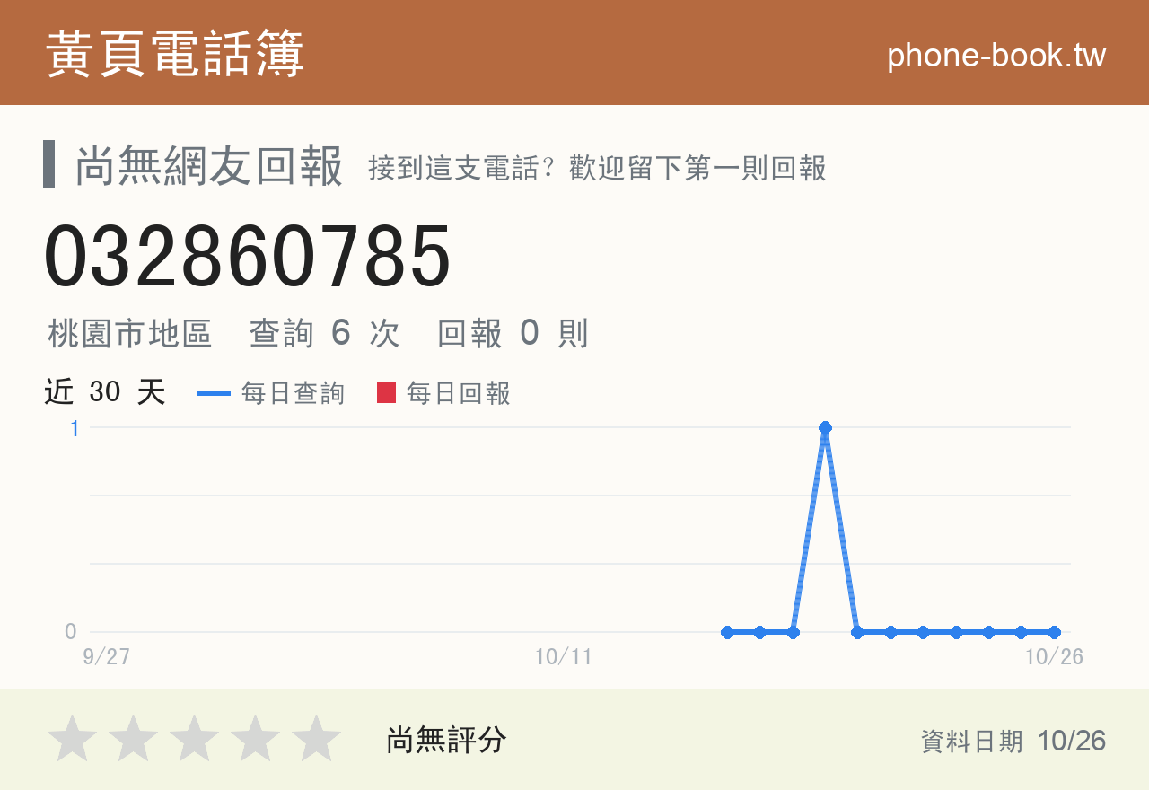 032860785 評分卡：查詢 6 次、網友回報 0 則