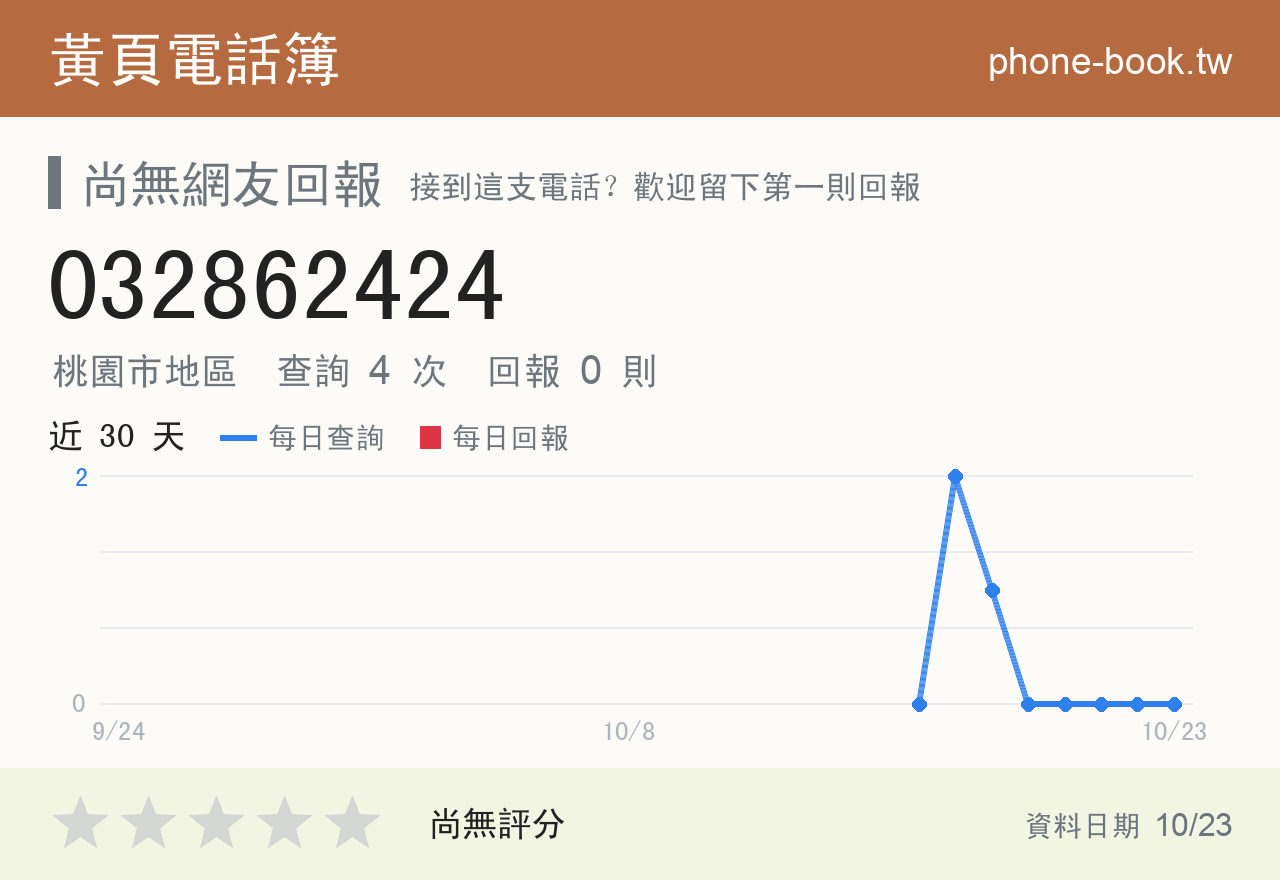 032862424 評分卡：查詢 4 次、網友回報 0 則