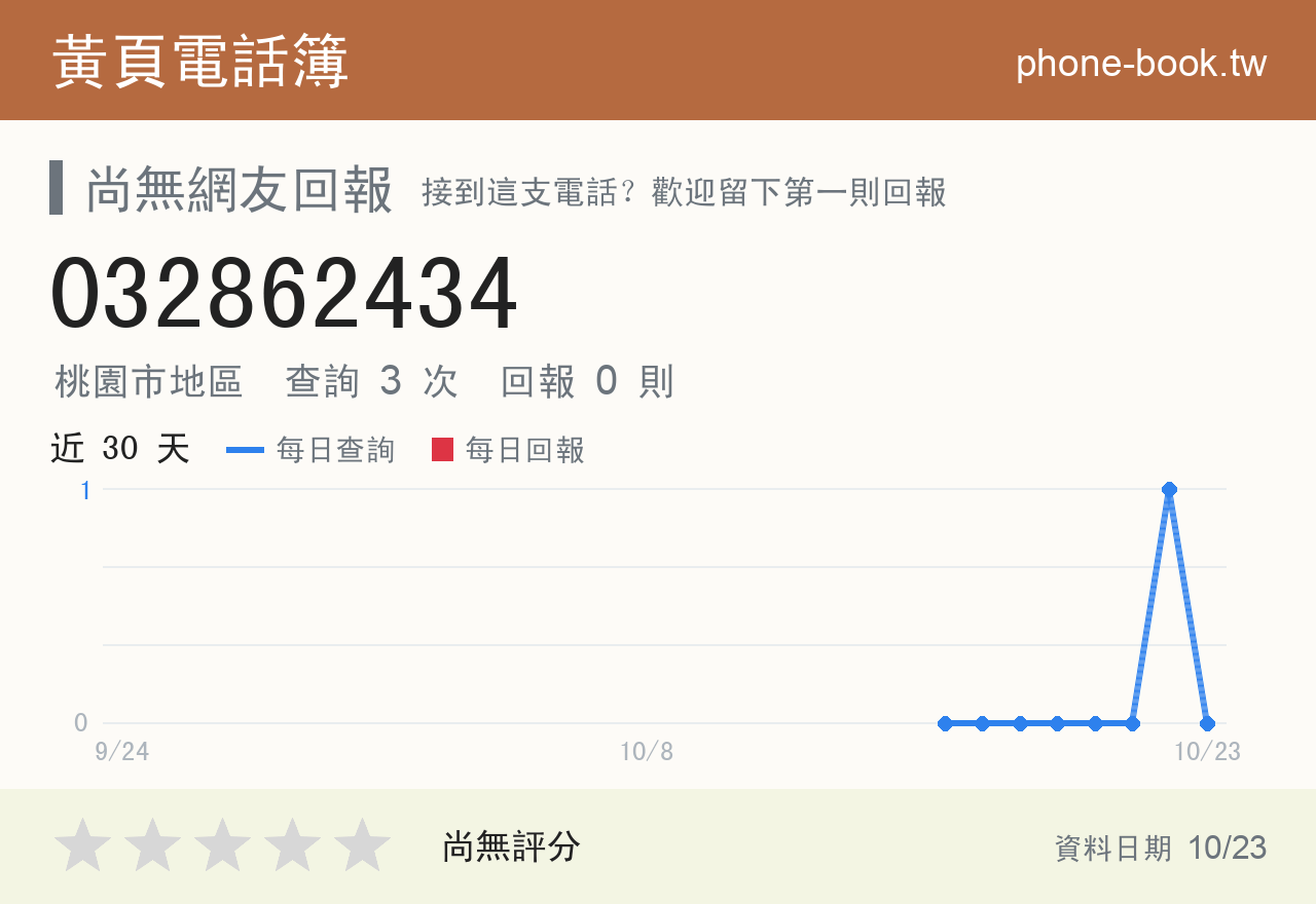 032862434 評分卡：查詢 3 次、網友回報 0 則