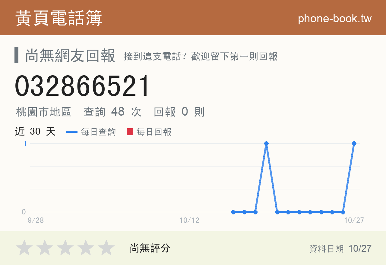 032866521 評分卡：查詢 48 次、網友回報 0 則