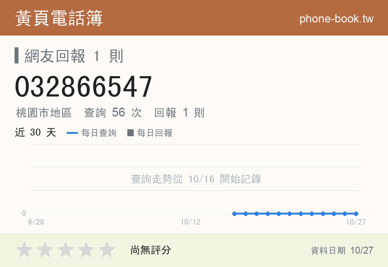 032866547 評分卡：查詢 56 次、網友回報 1 則