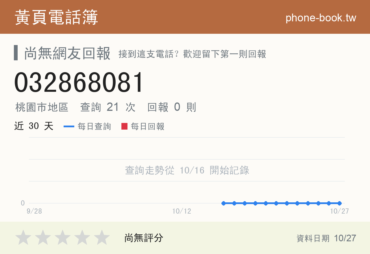 032868081 評分卡：查詢 21 次、網友回報 0 則