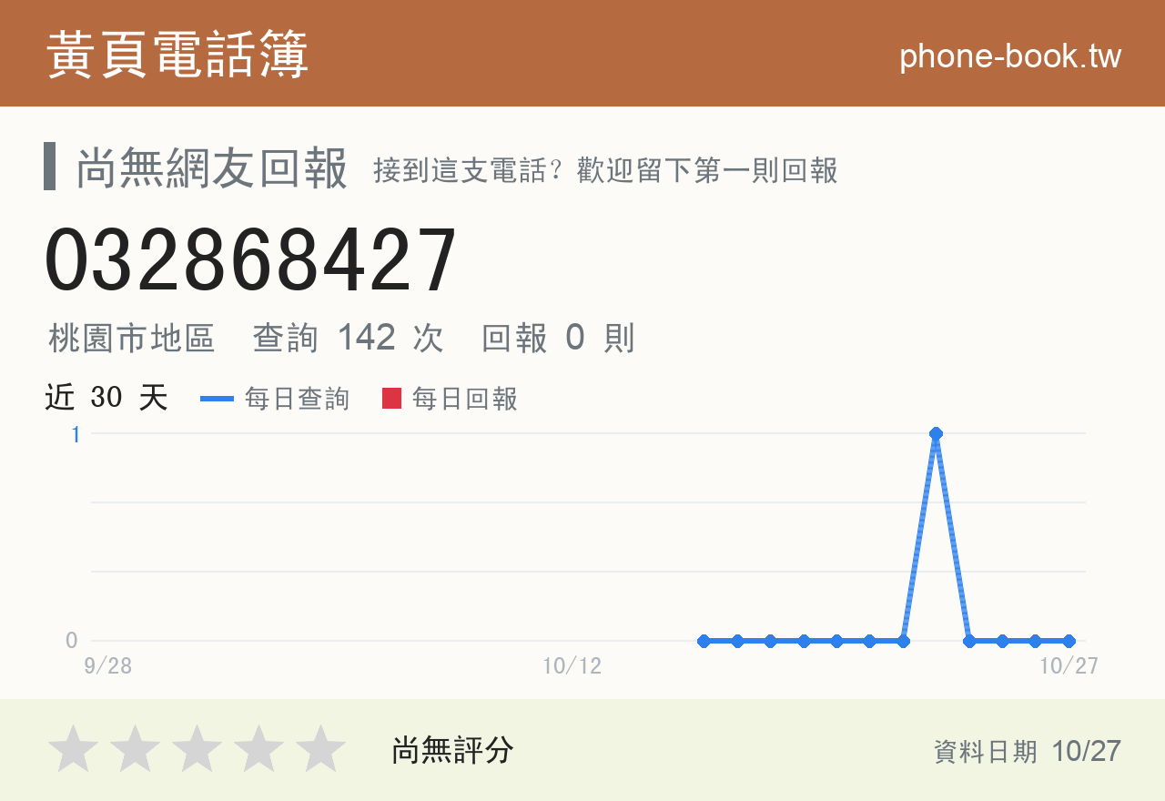 032868427 評分卡：查詢 142 次、網友回報 0 則