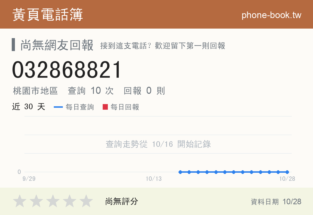 032868821 評分卡：查詢 10 次、網友回報 0 則