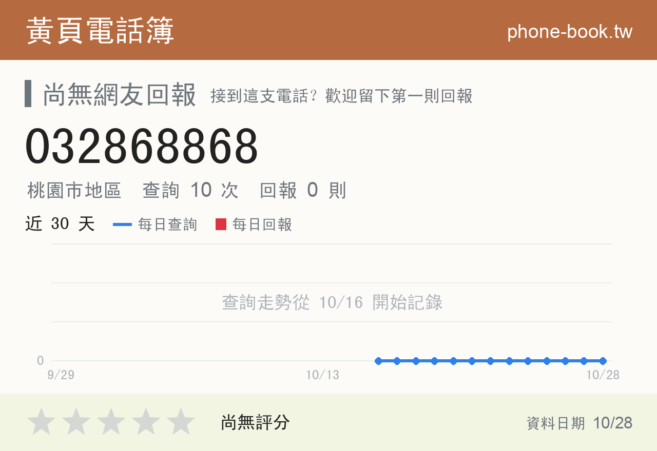 032868868 評分卡：查詢 10 次、網友回報 0 則