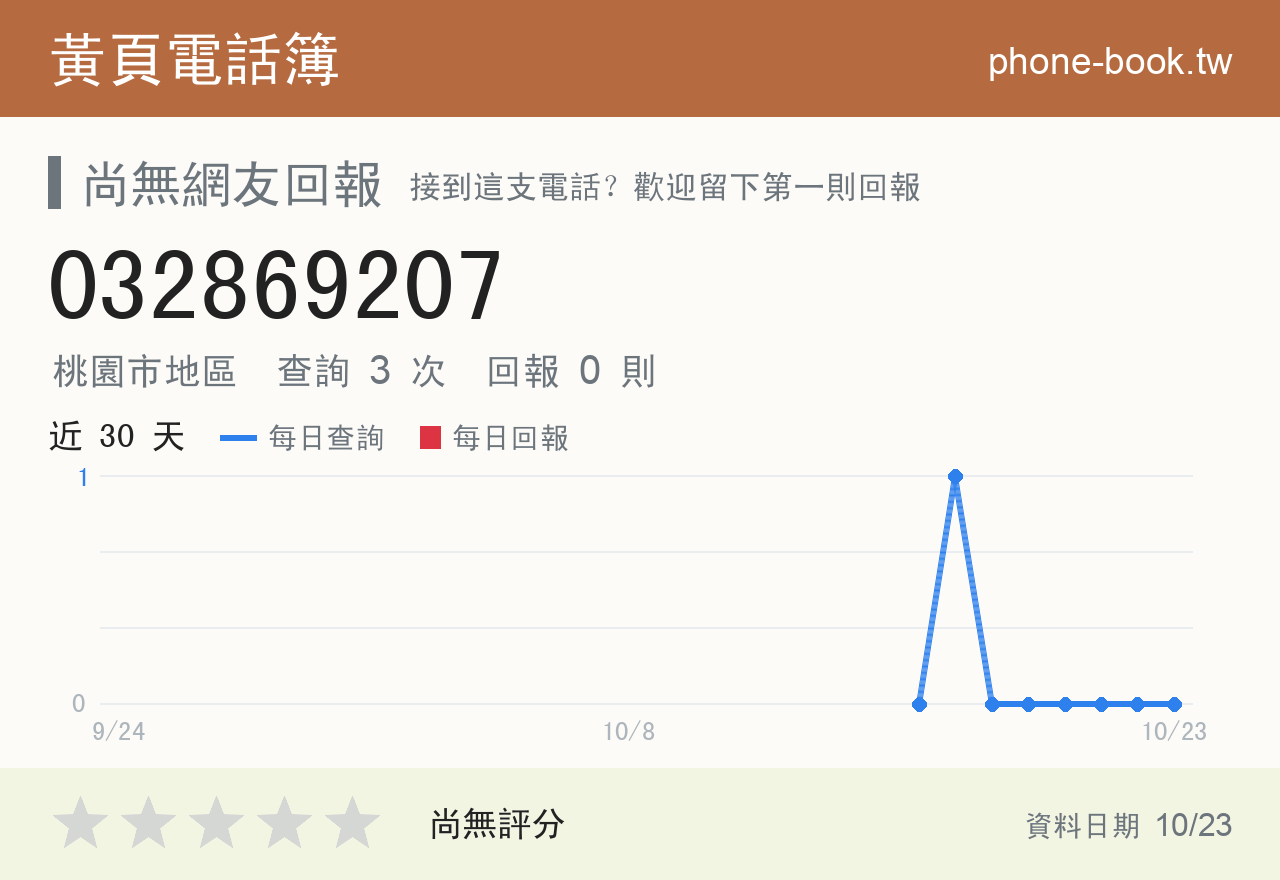 032869207 評分卡：查詢 3 次、網友回報 0 則