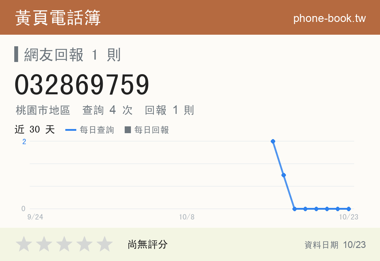 032869759 評分卡：查詢 4 次、網友回報 1 則