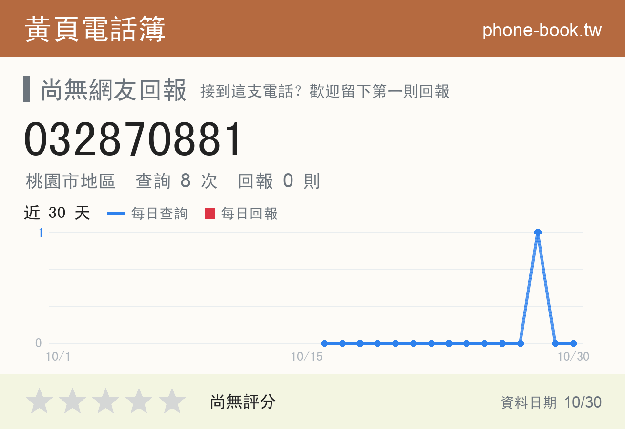 032870881 評分卡：查詢 8 次、網友回報 0 則
