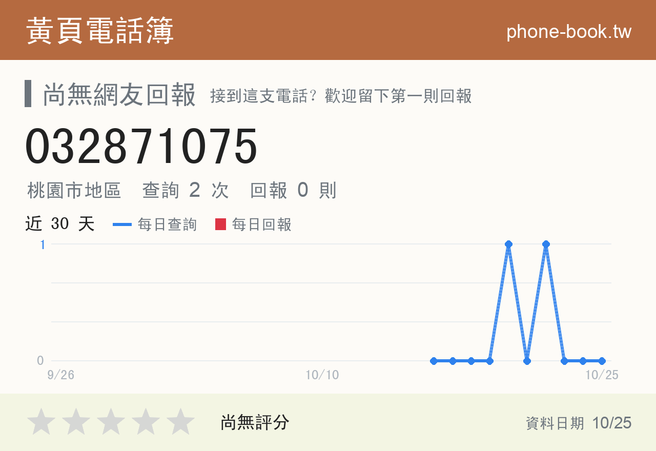 032871075 評分卡：查詢 2 次、網友回報 0 則