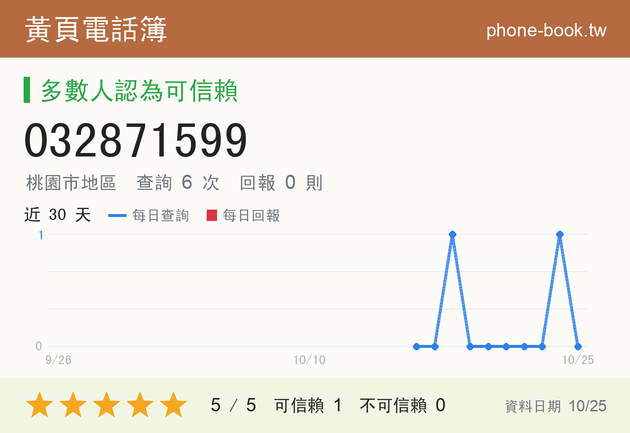 032871599 評分卡：查詢 6 次、網友回報 0 則