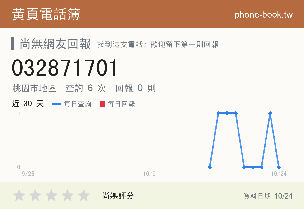 032871701 評分卡：查詢 6 次、網友回報 0 則