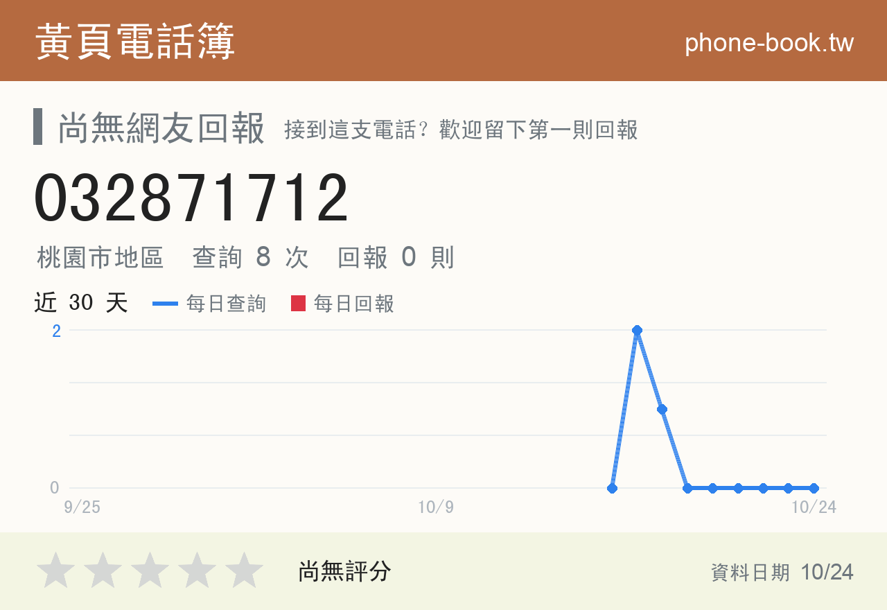 032871712 評分卡：查詢 8 次、網友回報 0 則