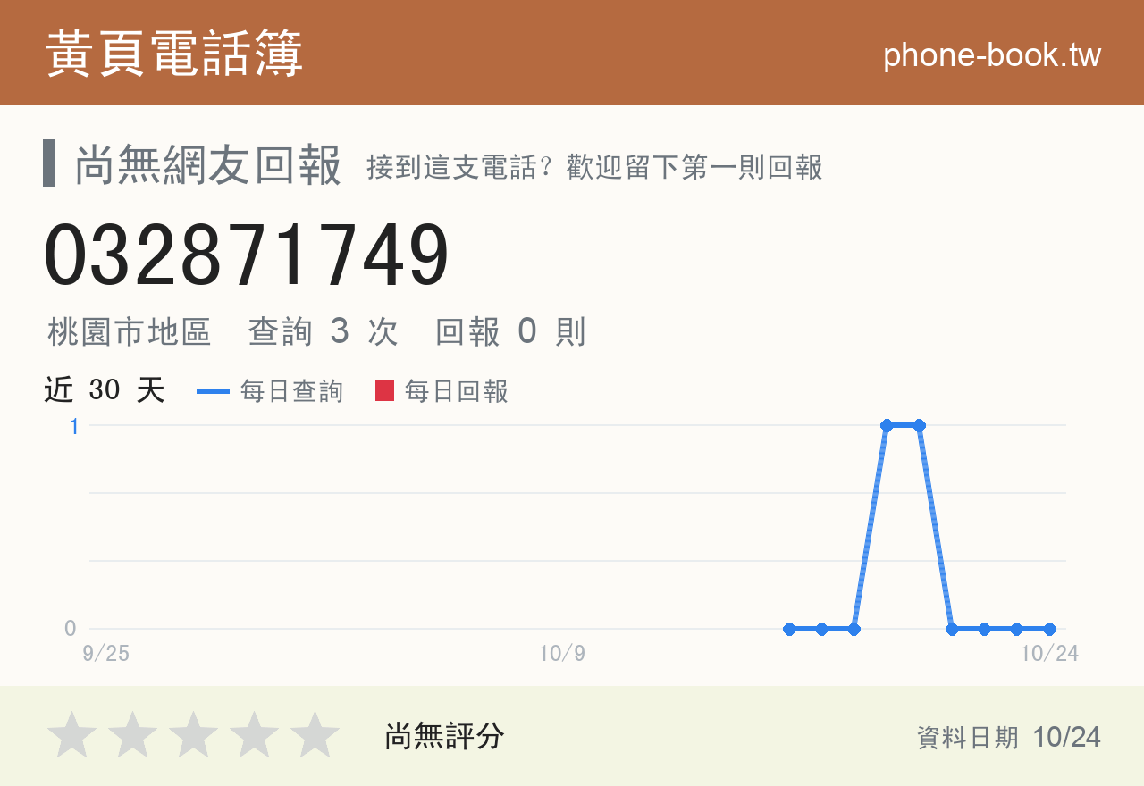 032871749 評分卡：查詢 3 次、網友回報 0 則
