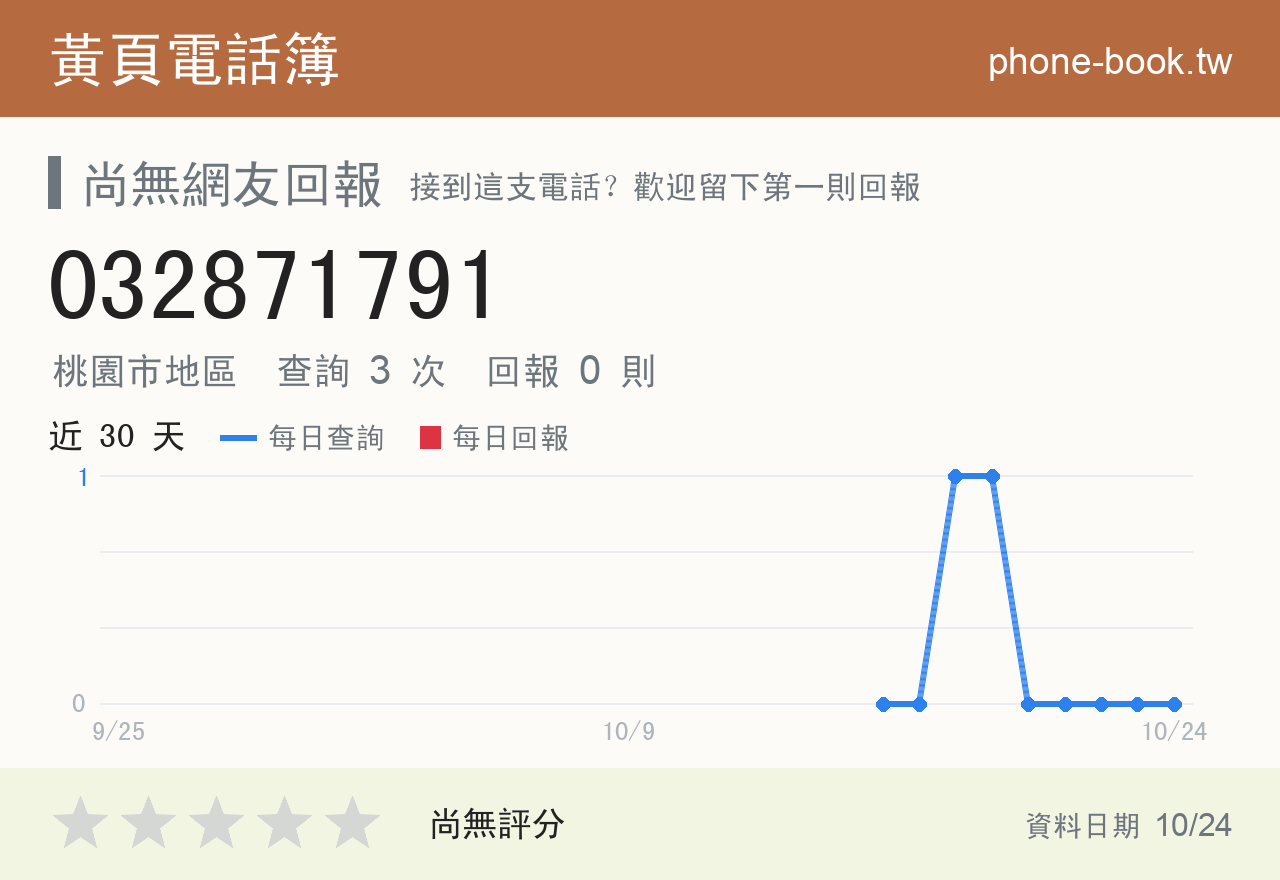 032871791 評分卡：查詢 3 次、網友回報 0 則