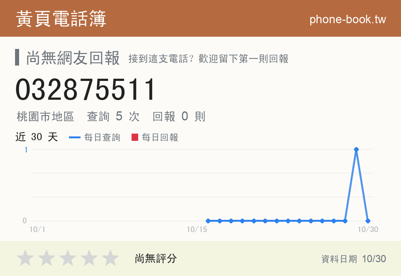 032875511 評分卡：查詢 5 次、網友回報 0 則