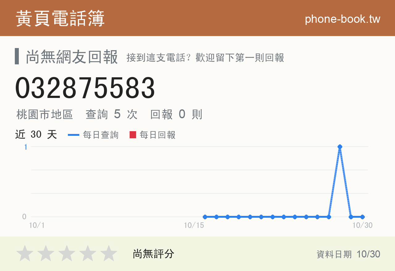 032875583 評分卡：查詢 5 次、網友回報 0 則
