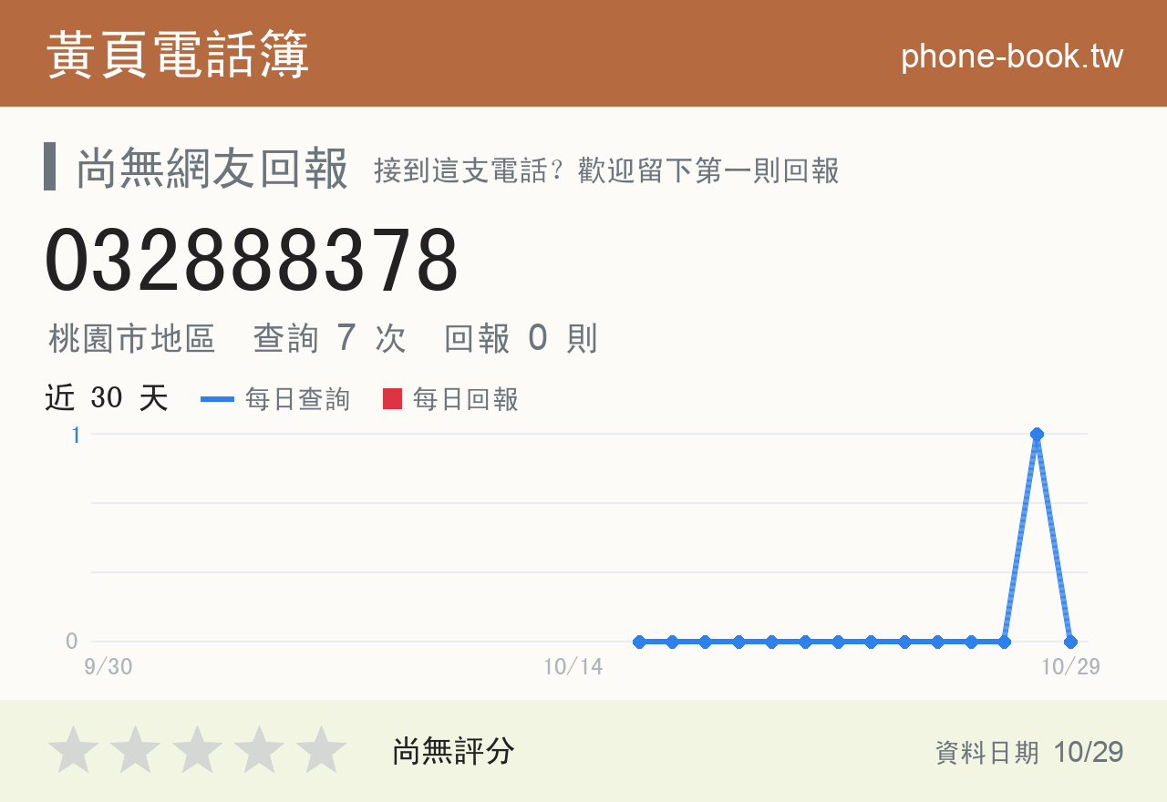 032888378 評分卡：查詢 7 次、網友回報 0 則