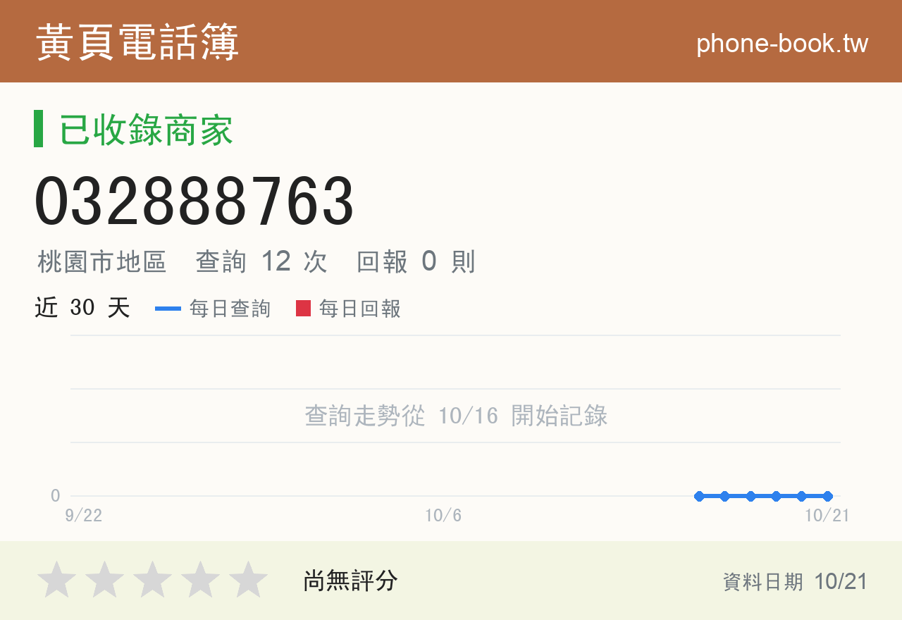 032888763 評分卡：查詢 12 次、網友回報 0 則