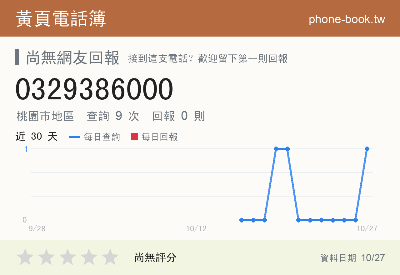 0329386000 評分卡：查詢 9 次、網友回報 0 則