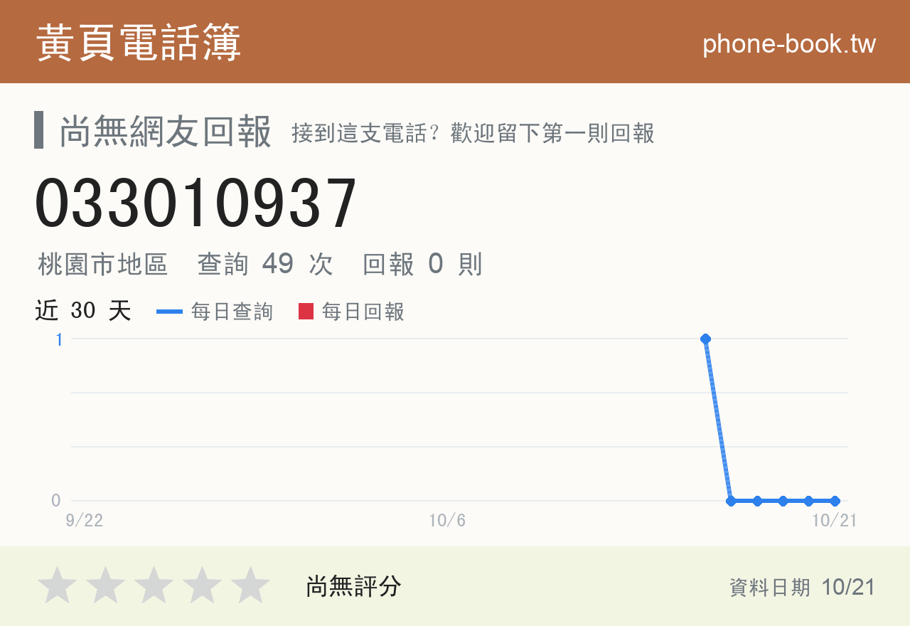 033010937 評分卡：查詢 49 次、網友回報 0 則