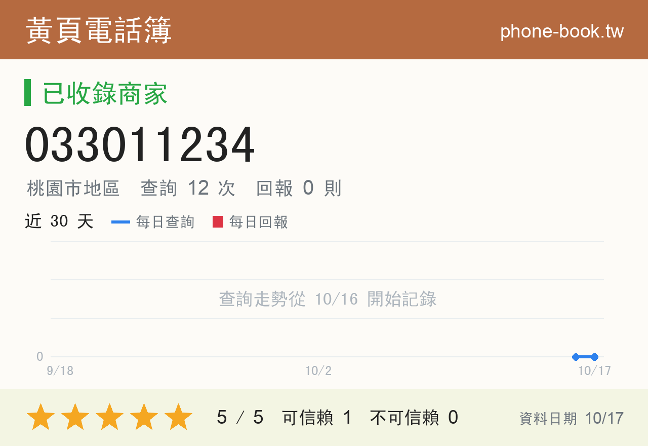 033011234 評分卡：查詢 12 次、網友回報 0 則
