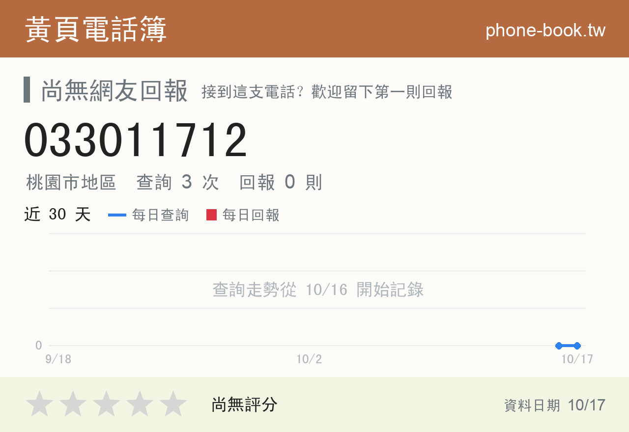 033011712 評分卡：查詢 3 次、網友回報 0 則