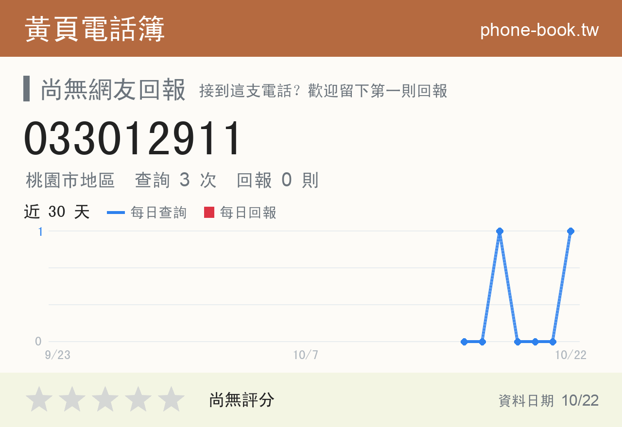 033012911 評分卡：查詢 3 次、網友回報 0 則