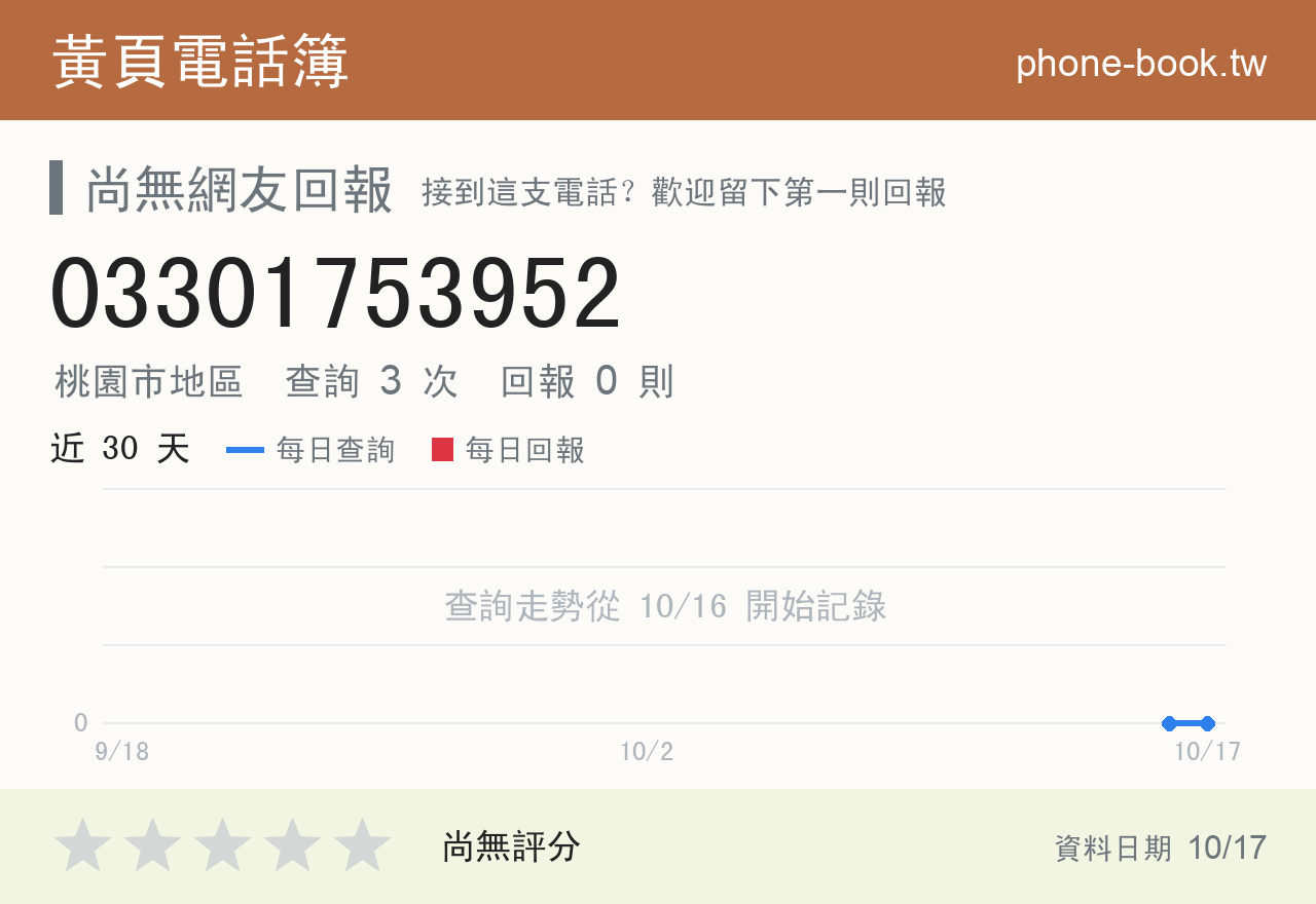 03301753952 評分卡：查詢 3 次、網友回報 0 則