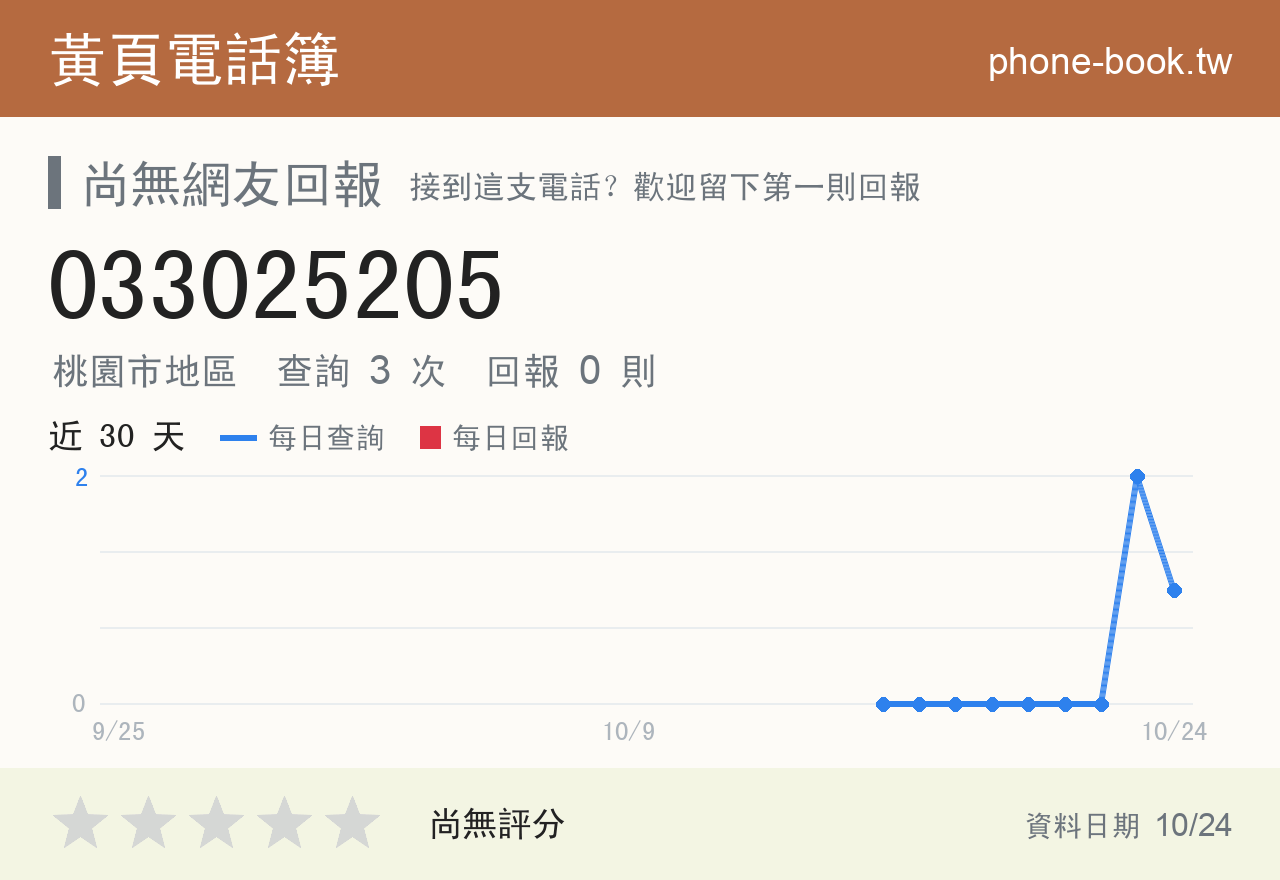 033025205 評分卡：查詢 3 次、網友回報 0 則