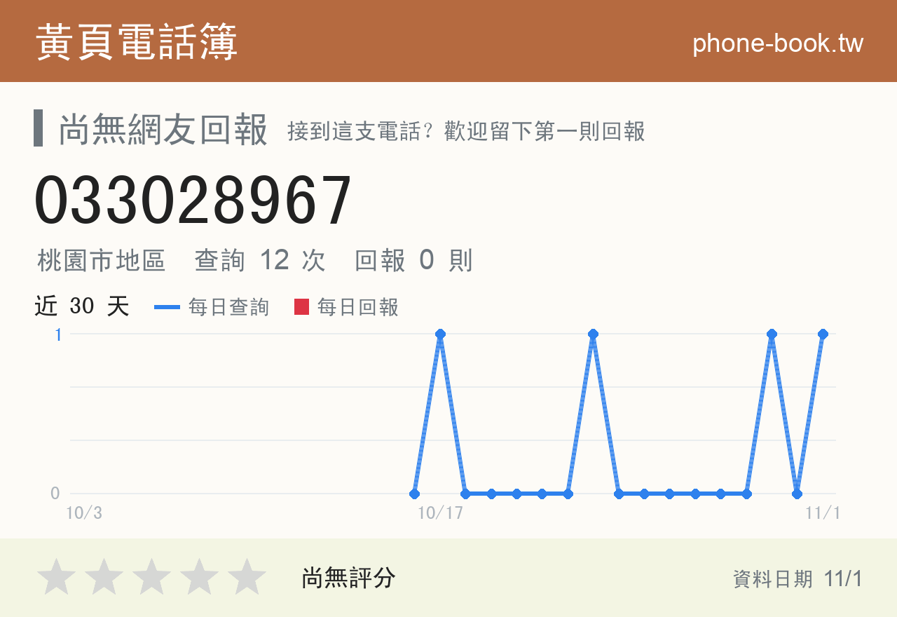 033028967 評分卡：查詢 12 次、網友回報 0 則