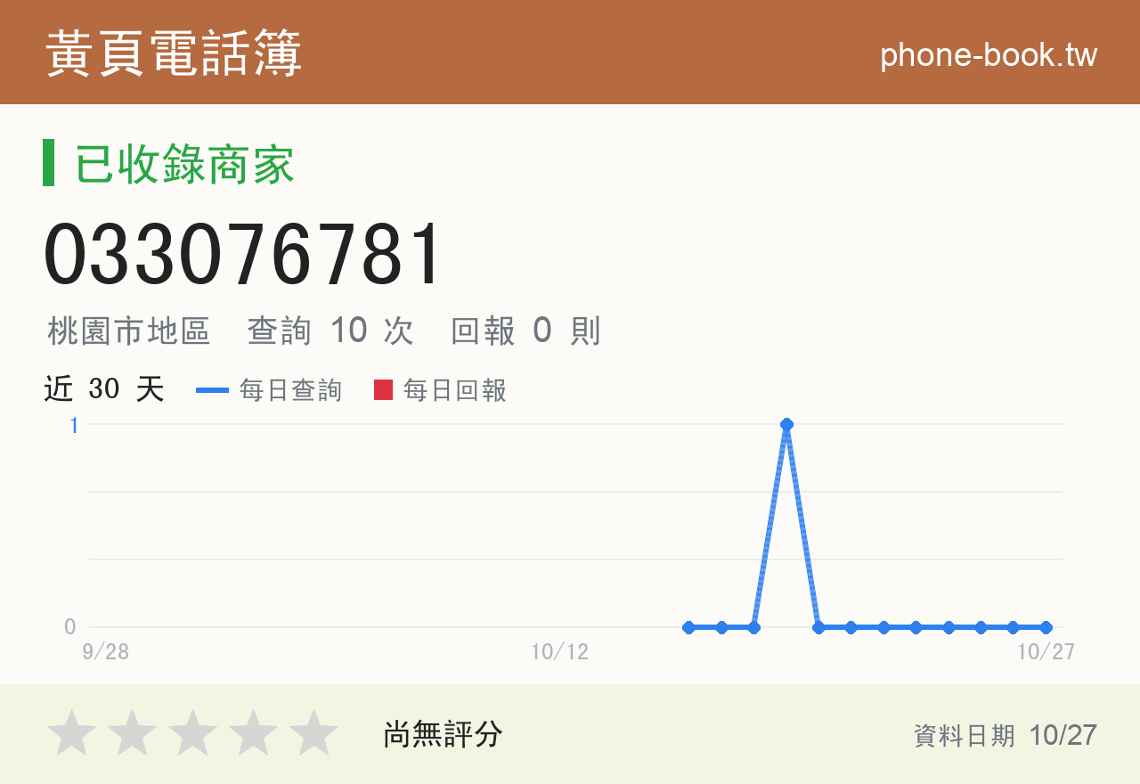033076781 評分卡：查詢 10 次、網友回報 0 則