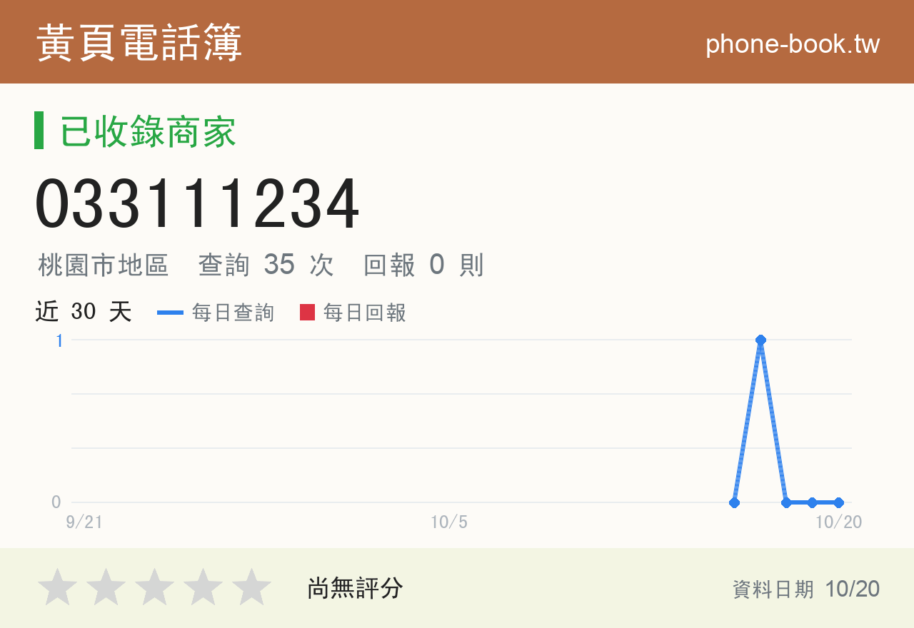 033111234 評分卡：查詢 35 次、網友回報 0 則