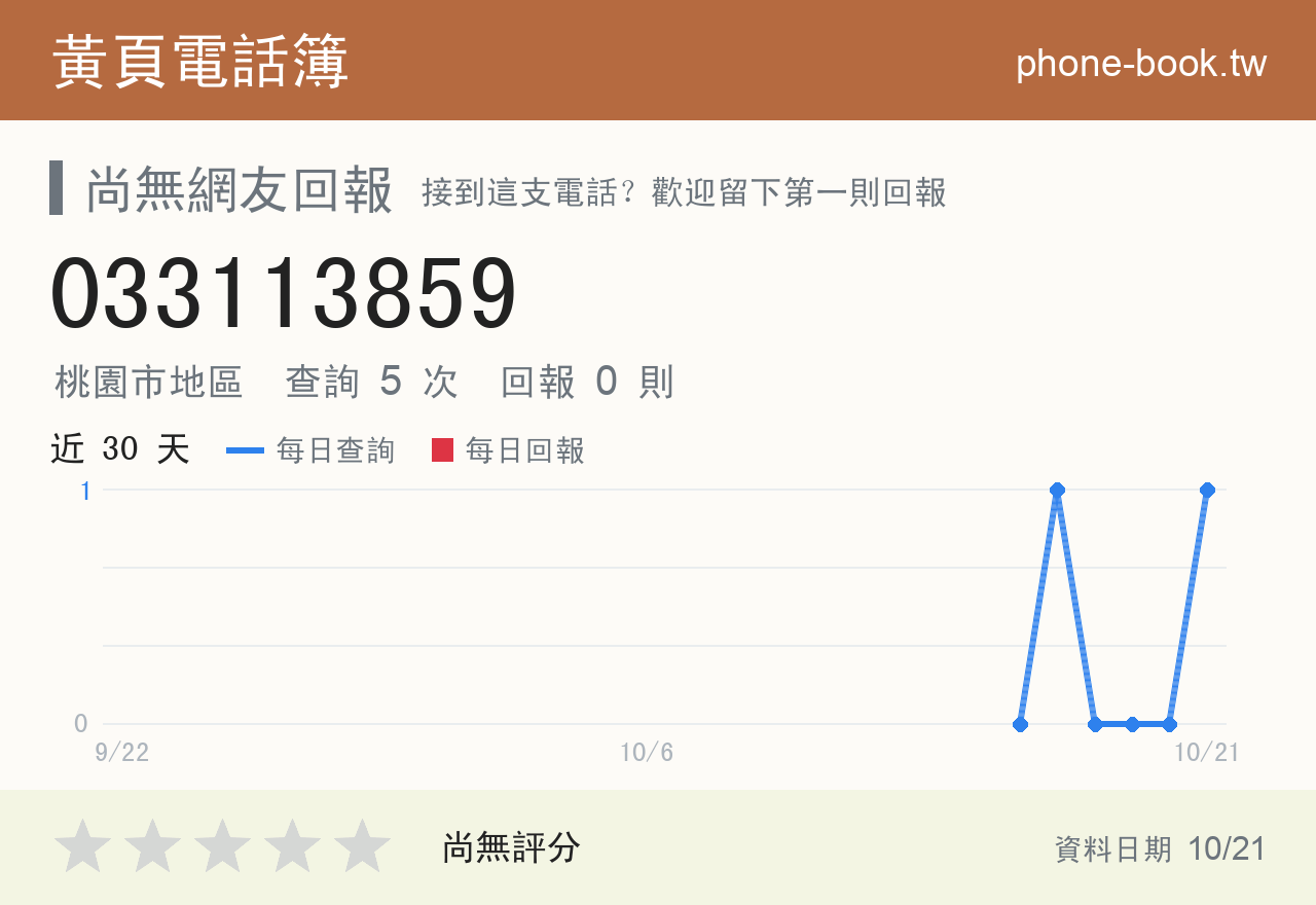 033113859 評分卡：查詢 5 次、網友回報 0 則